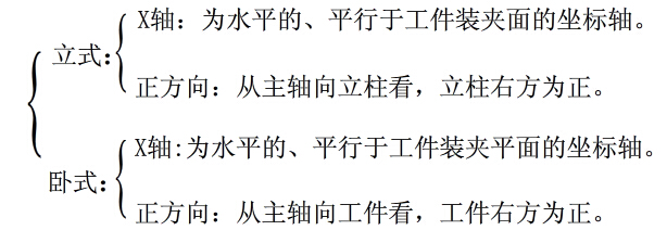 數控加工中心坐標係X軸確定（dìng）原則
