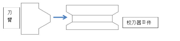 CNC加工中（zhōng）心刀庫調試設定參考點