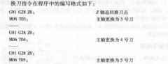 加工中心的選刀與換（huàn）刀（dāo）指令