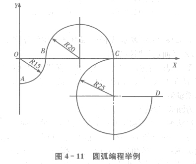 FANUC加工中心圓弧編程（chéng）舉例