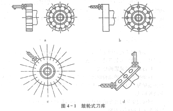 數控加（jiā）工中（zhōng）心（xīn）鼓輪式刀庫