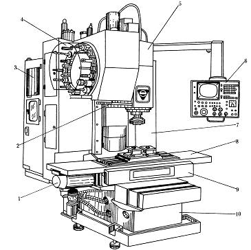 立式加工中（zhōng）心示意圖