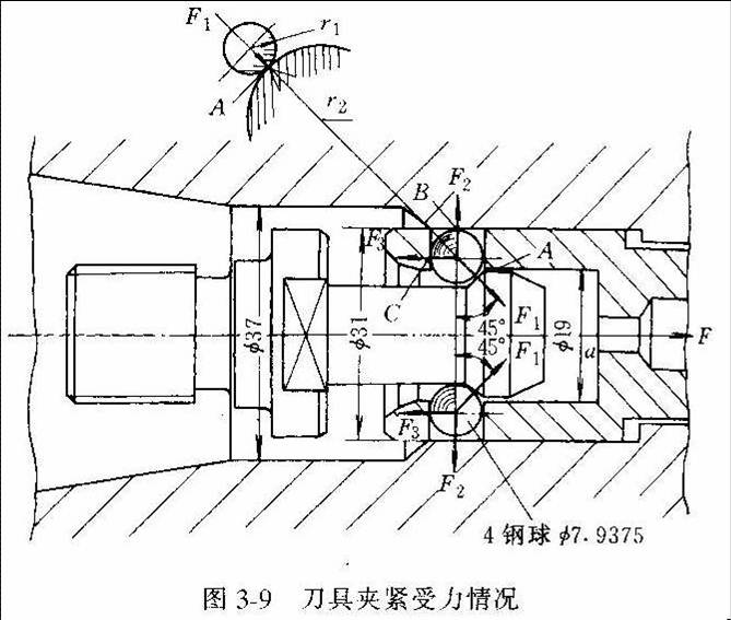 數控（kòng）加工中心主軸鬆拉刀工作原理